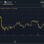 Exness Terminal - เทรดทอง