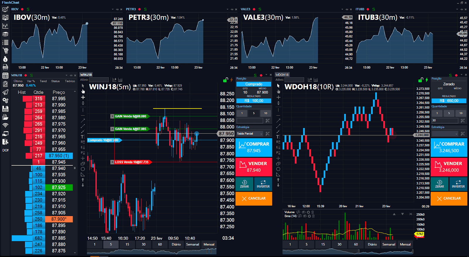 Flashtrader Viewing Multiple Charts