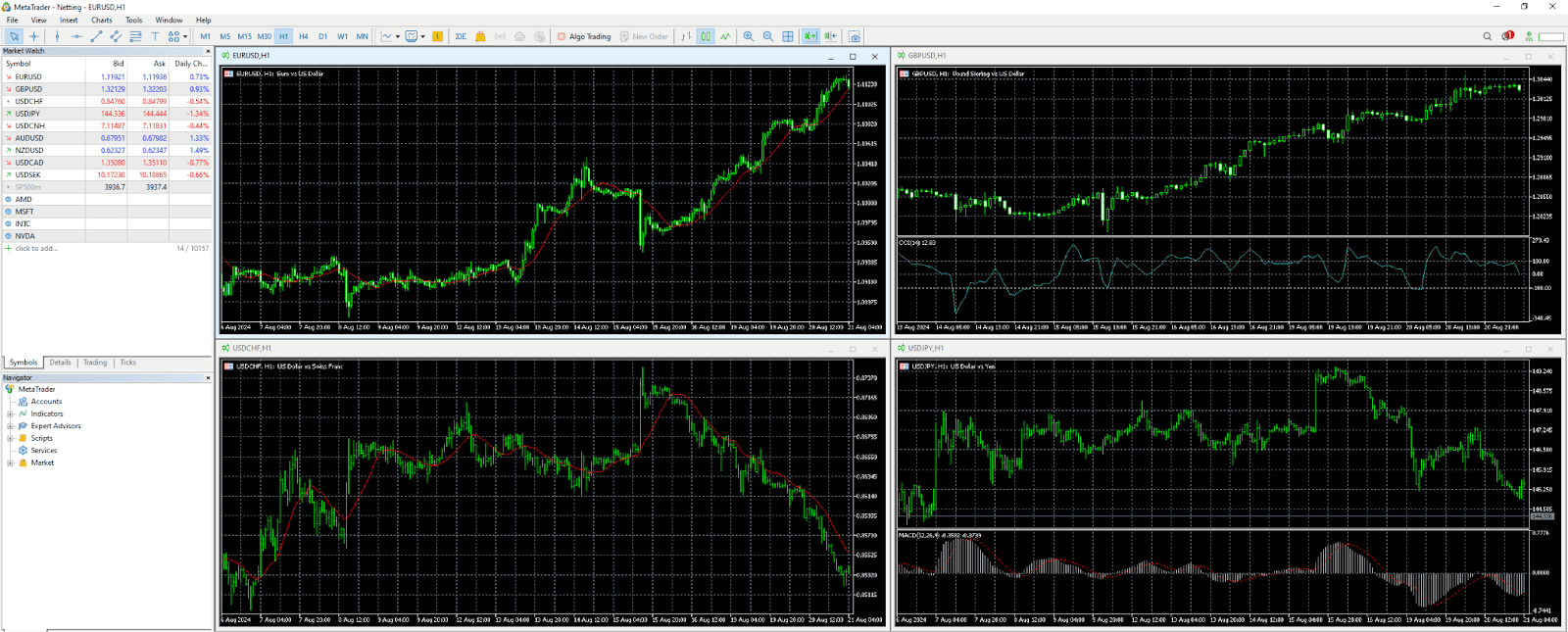 MT4 (Desktop App, Windows 10)