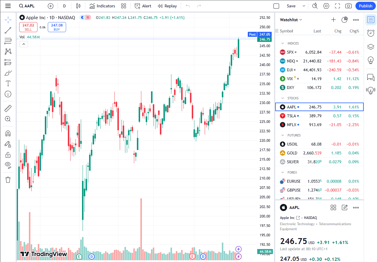 TradingView (Desktop)