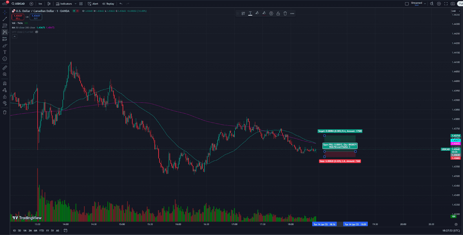 TradingView
