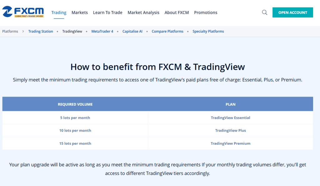 ข้อกำหนด Tradingview Pro