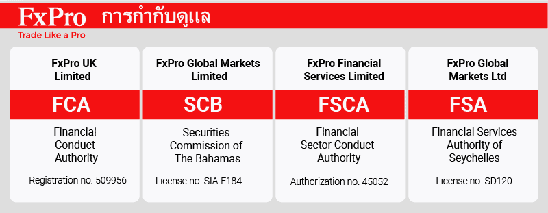 การกำกับดูแล FXPro