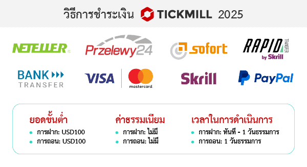 การฝากและถอนเงิน