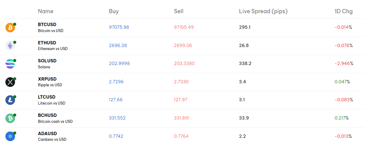 คริปโตบน Blackbull Markets