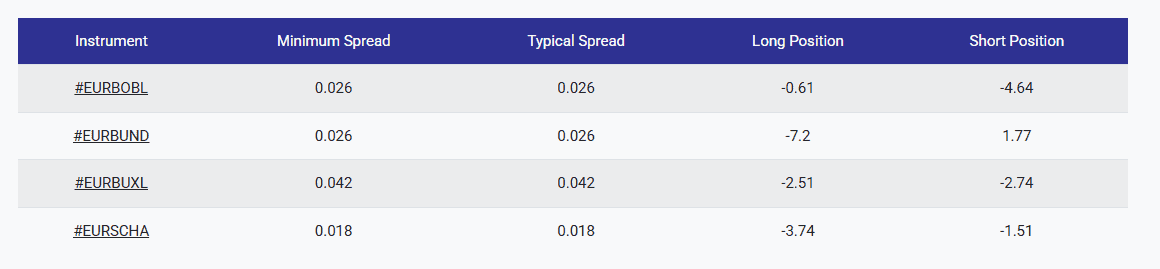 ตราสารหนี้