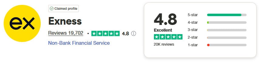 Exness Trustpilot Review Score