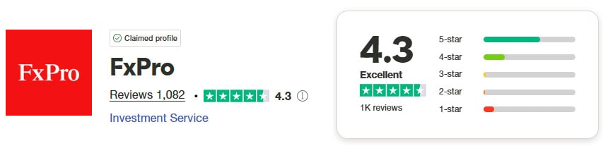 FxPro Trustpilot Score