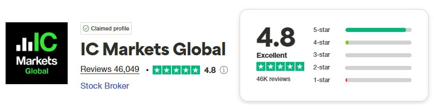 IC Markets Trustpilot Score