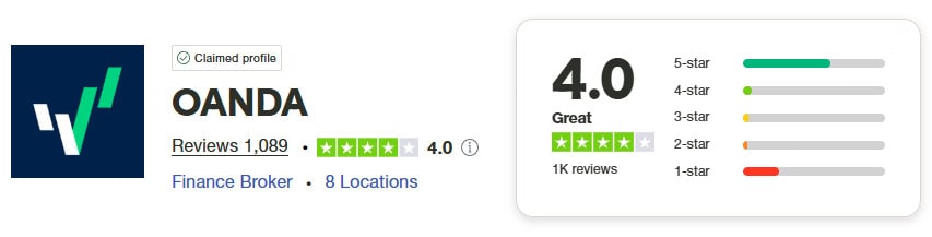 OANDA Trustpilot Score