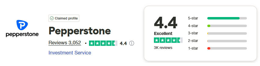 Pepperstone Trustpilot Score