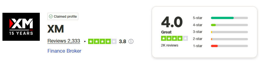 XM Trustpilot Score