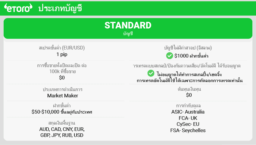 ประเภทบัญชี eToro ดีไหม