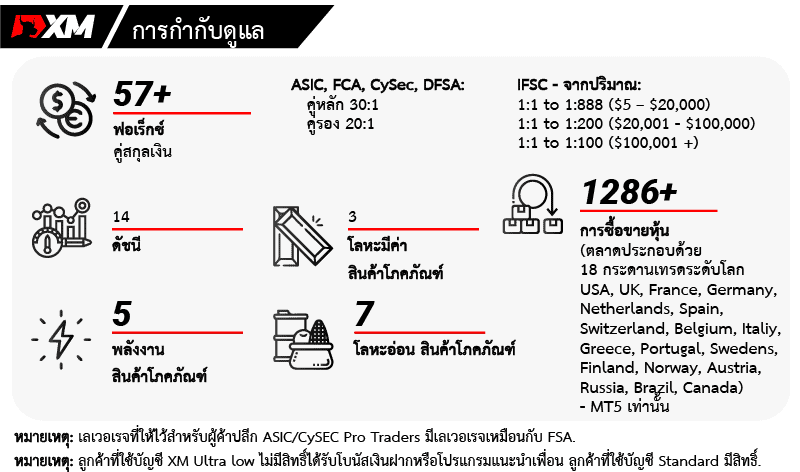 ผลิตภัณฑ์ทางการเงิน XM
