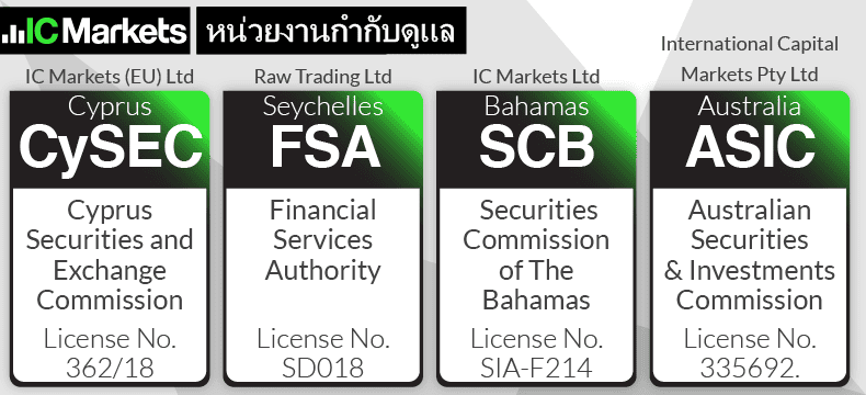 กฎระเบียบของ IC Markets