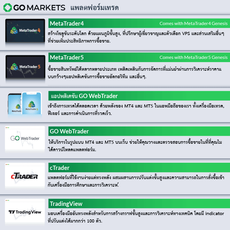 แพลตฟอร์มการเทรด GO Markets