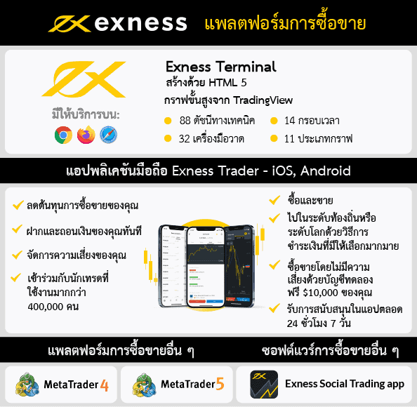  แพลตฟอร์มการเทรดของ Exness