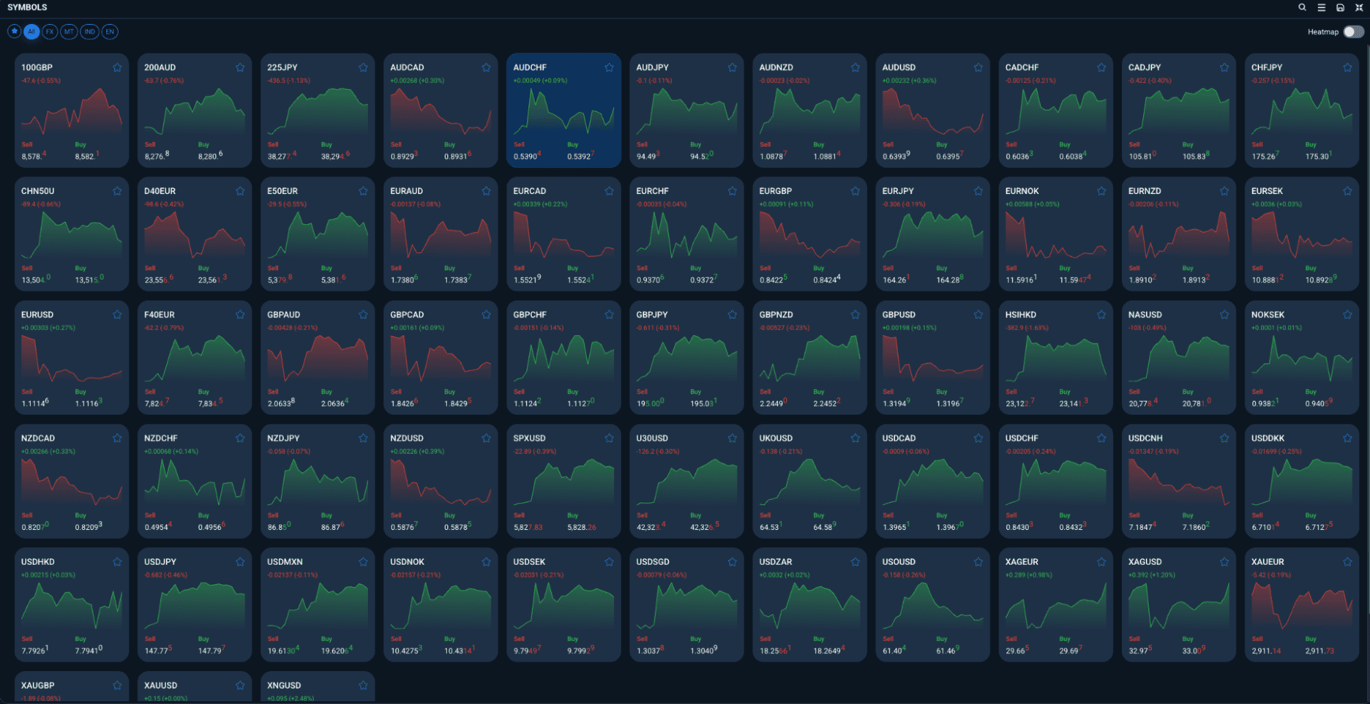 ตลาดการเงิน GMI