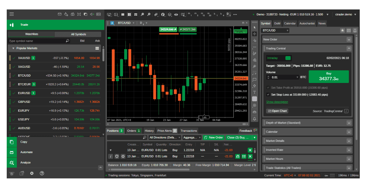 แพลตฟอร์ม cTrader