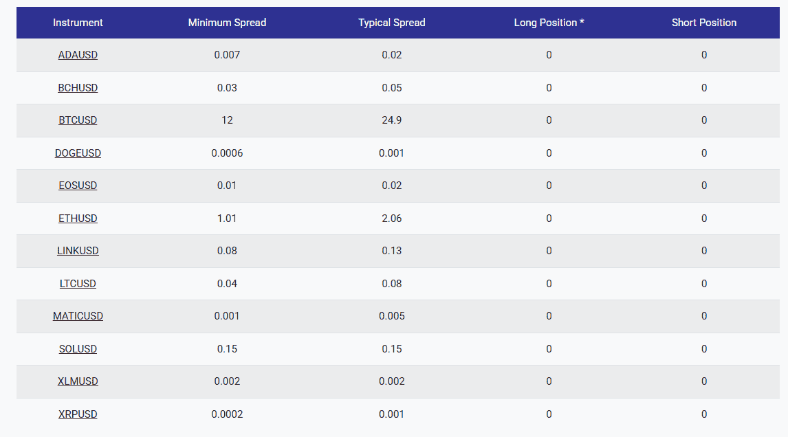 คริปโตและคริปโต ETFs จาก Tickmill