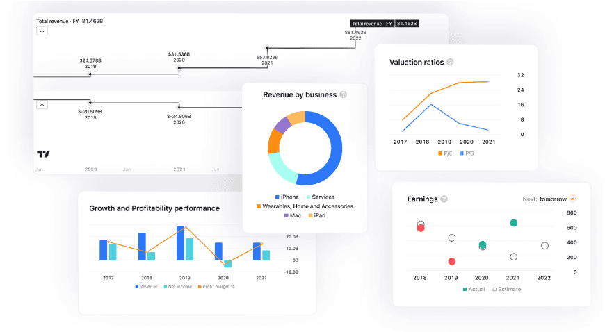 ชุดวิเคราะห์ Tradingview