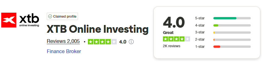 xtb Trustpilot Score