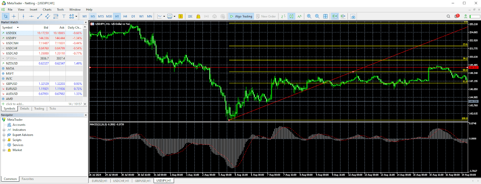จุดเด่นของ MT5