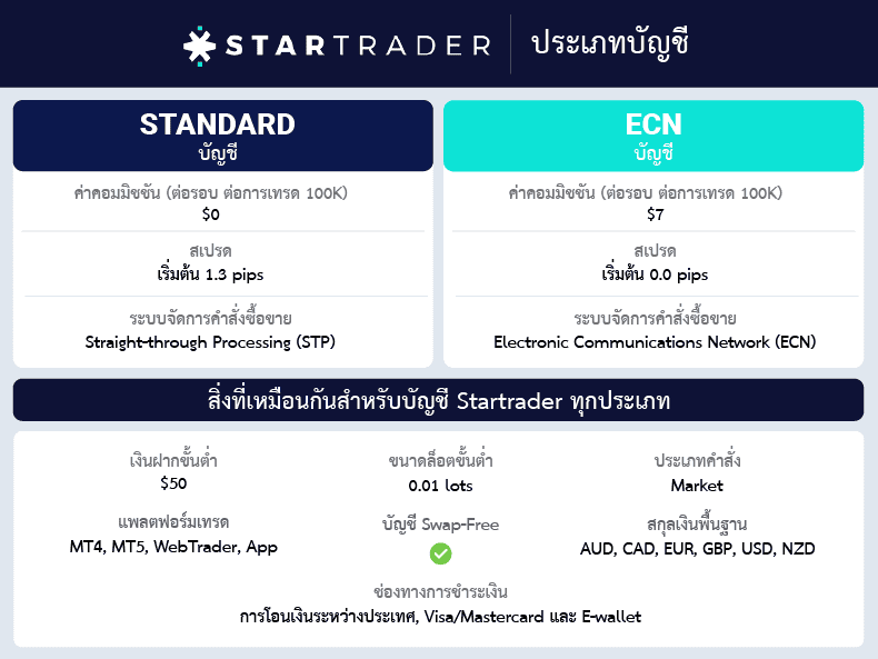 ประเภทบัญชu Startader