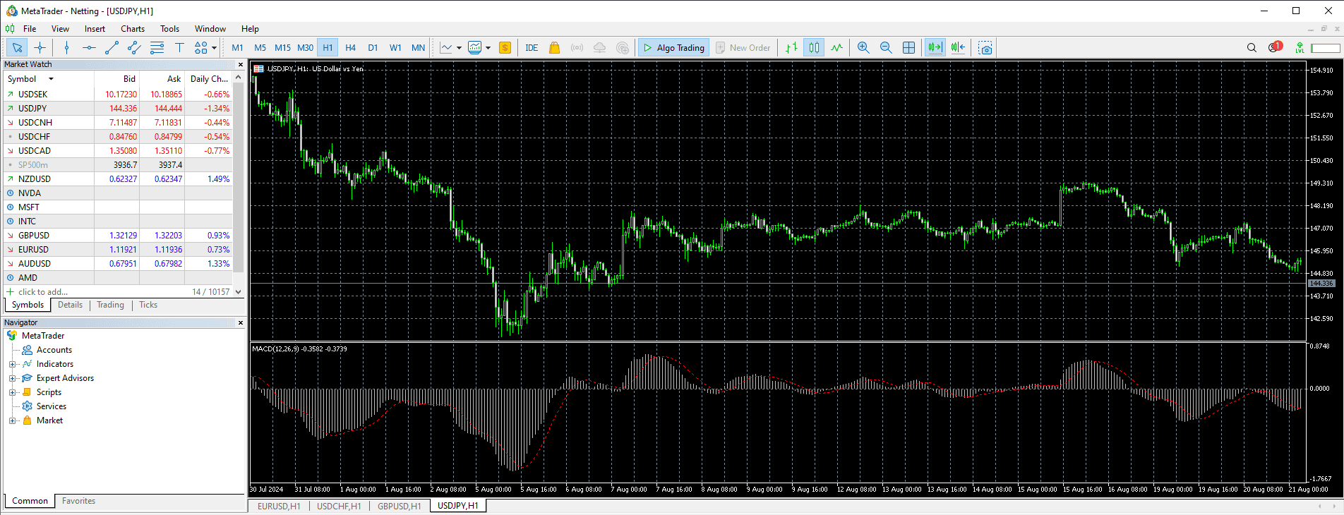 หน้าต่างเทรด MT4