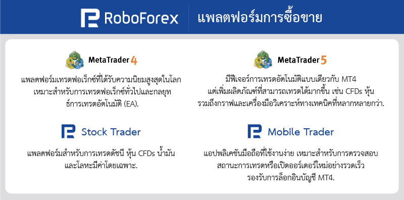แพลตฟอร์มการซื้อขาย RoboForex