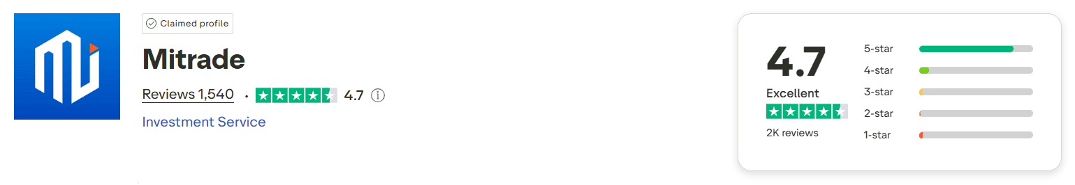 คะแนน Trustpilot ของ Mitrade