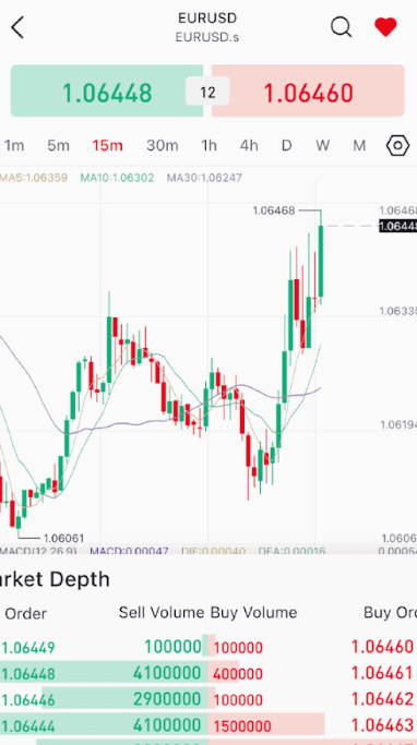การใช้งาน D Prime InTrade