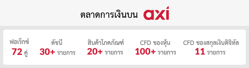 ตลาดการเงิน Axi