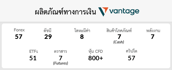 ตลาดการเงิน Vantage