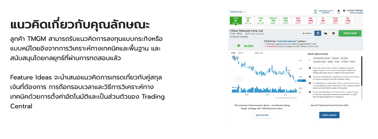 ส่วนการวิเคราะห์ตลาด TMGM