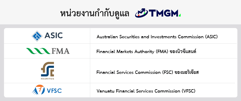 หน่วยงานกำกับดูแลของ TMGM