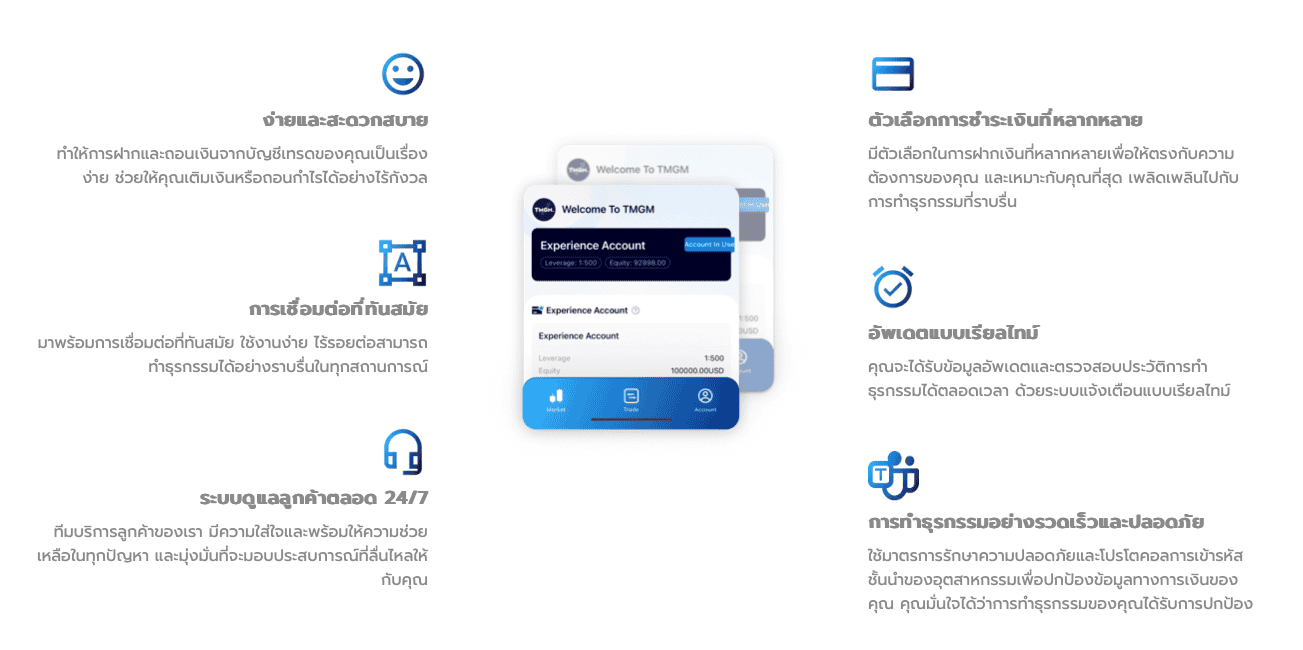 เทรดด้วยกราฟจาก TMGM Trading App