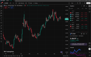 เทรดฟอรเร็กซ์ด้วย TradingView