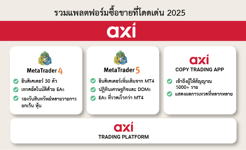 แพลตฟอร์ม Axi สำหรับฟอเร็กซ์