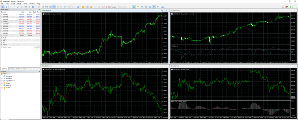 แพลตฟอร์ม MT4