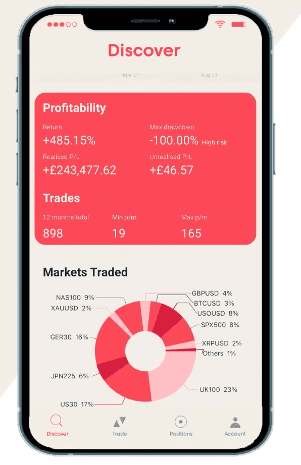 แอป Copy Trading ของ Axi