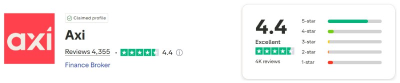 Axi Trustpilot Score