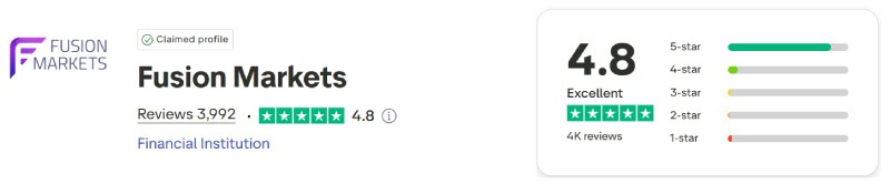 Fusion Markets Trustpilot Scores