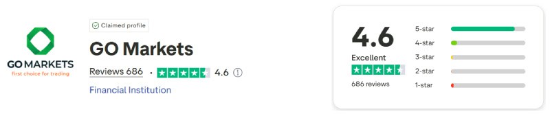 GO Markets Trustpilot Scores