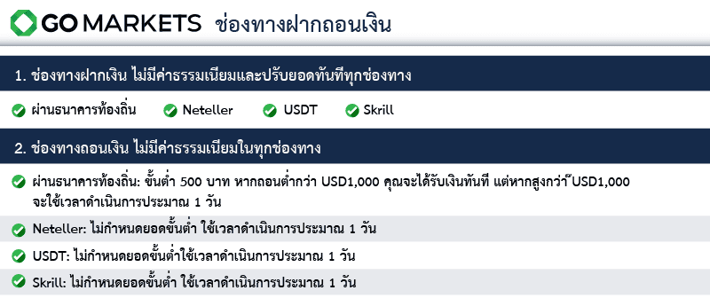 ช่องทางฝากถอนเงิน GO Markets