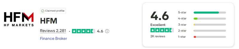 HFM Trustpilot Score