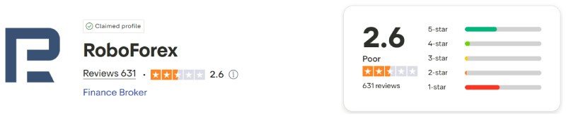 RoboForex Trustpilot Score