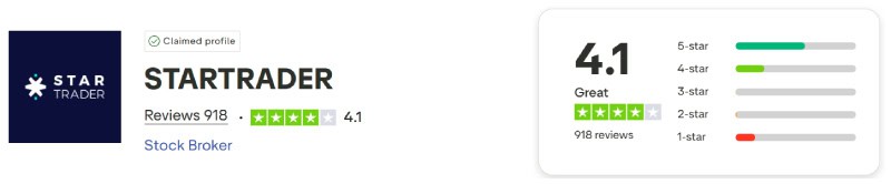 Startrader Trustpilot Score
