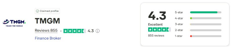 TMGM Trustpilot Score