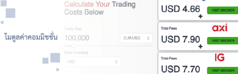 โมดูลค่าคอมมิชชั่น